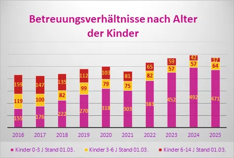 Statistik Übersicht